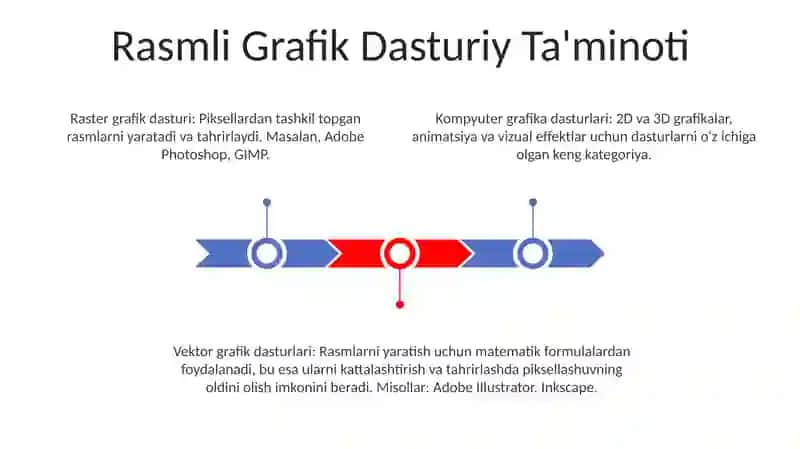 Kompyuter grafikasining dasturiy ta'minoti 3