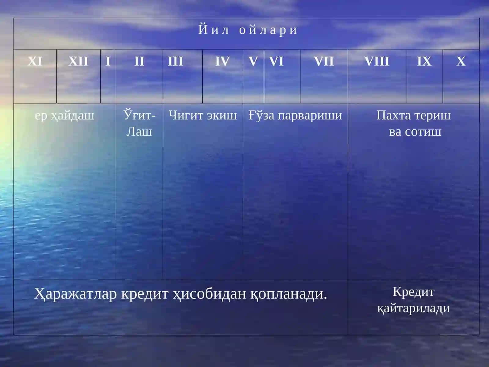 Кредитнинг вазифалари 3