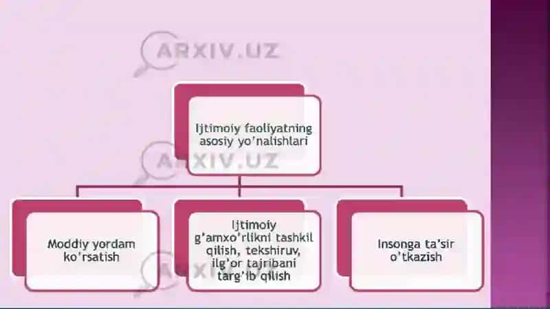 Ijtimoiy pedagogika faoliyat metodlari 3