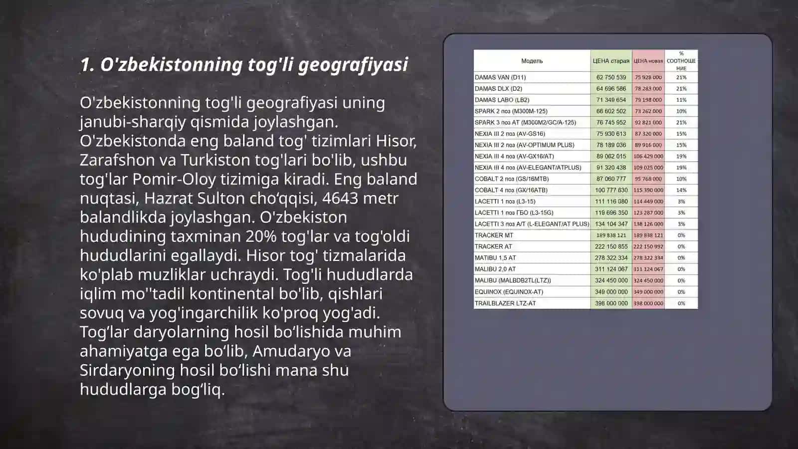 O'zbekiston tog'li hududlari 3