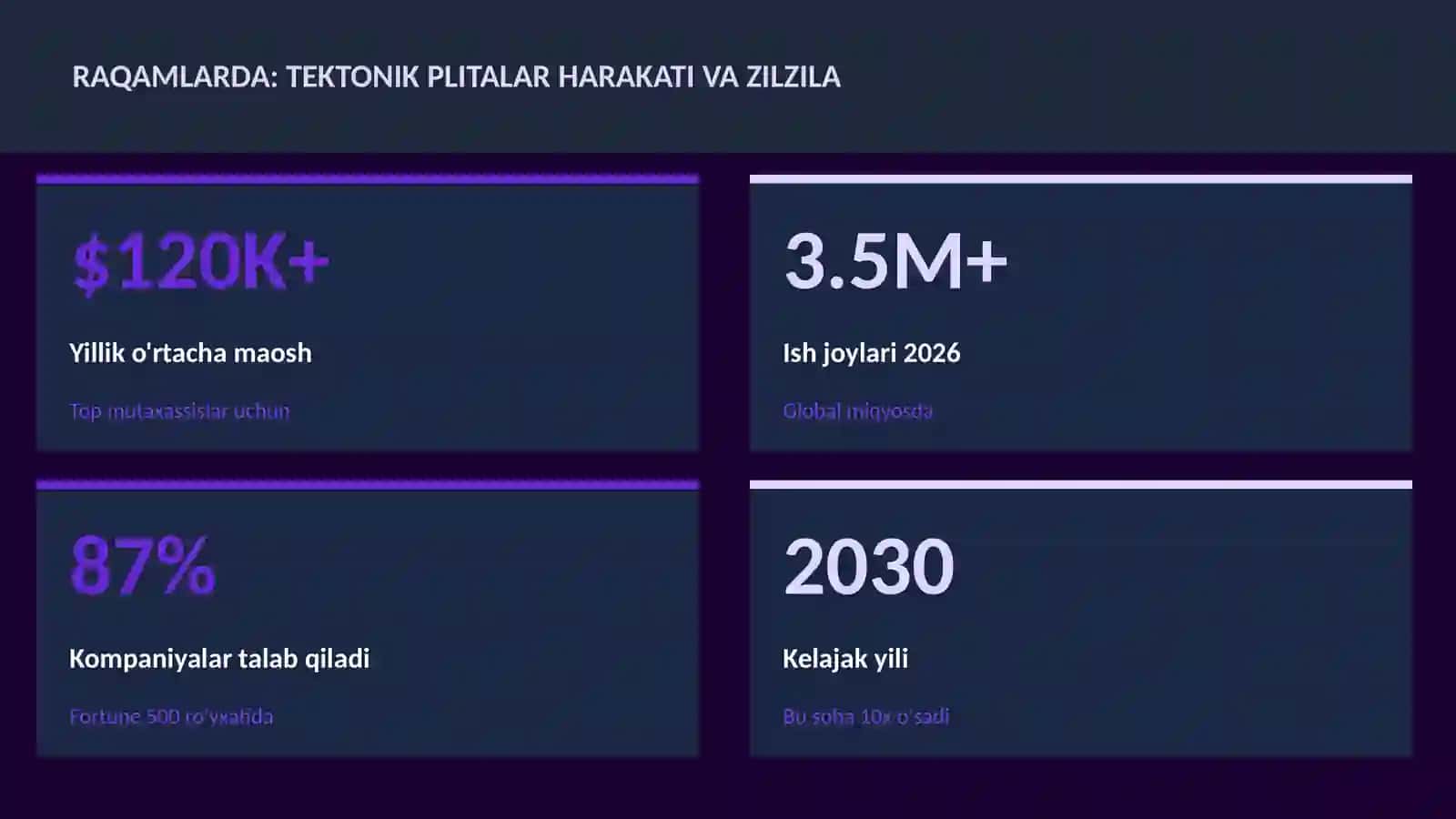 GEOGRAFIYA VA EKOLOGIYA 3