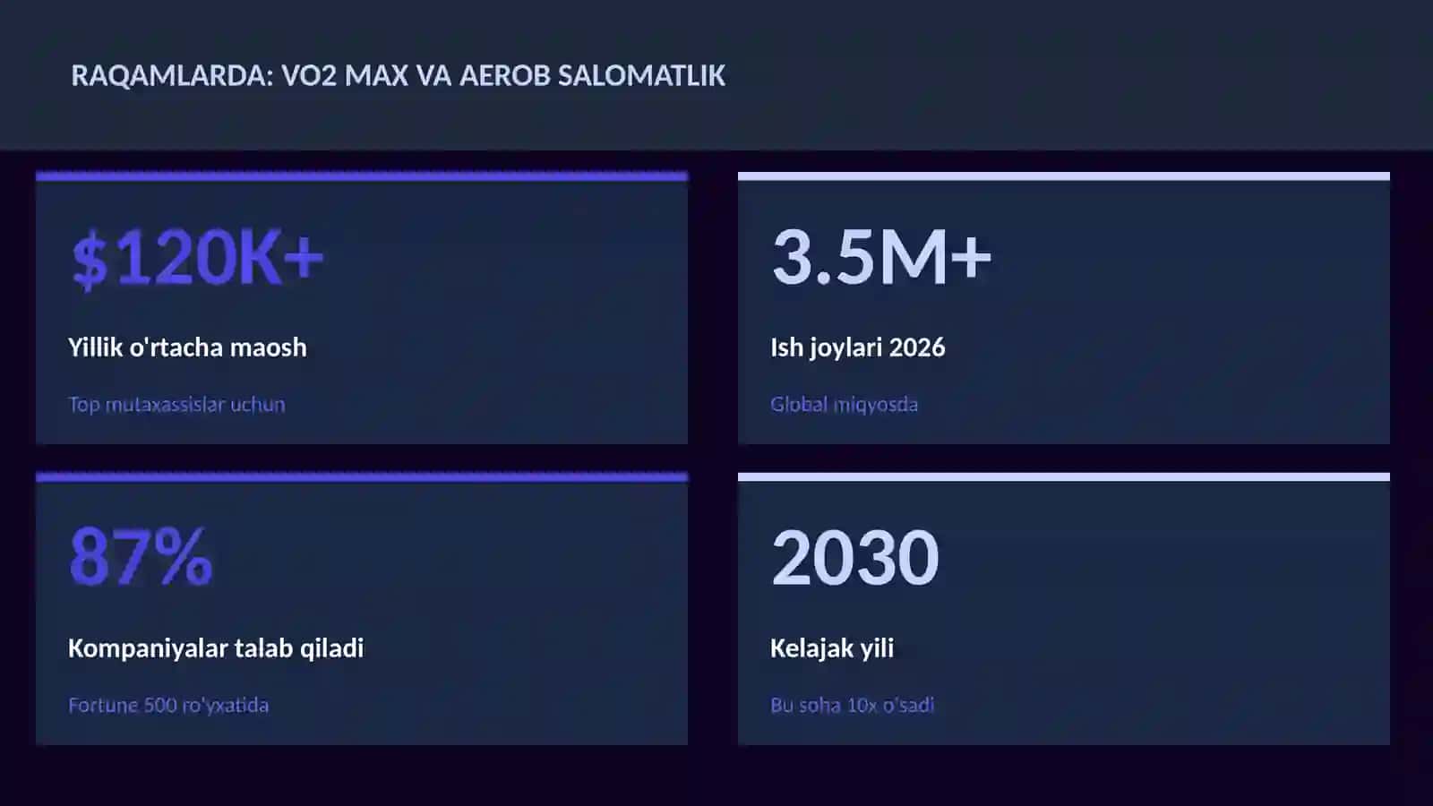 VO2 max va aerob salomatlik 3