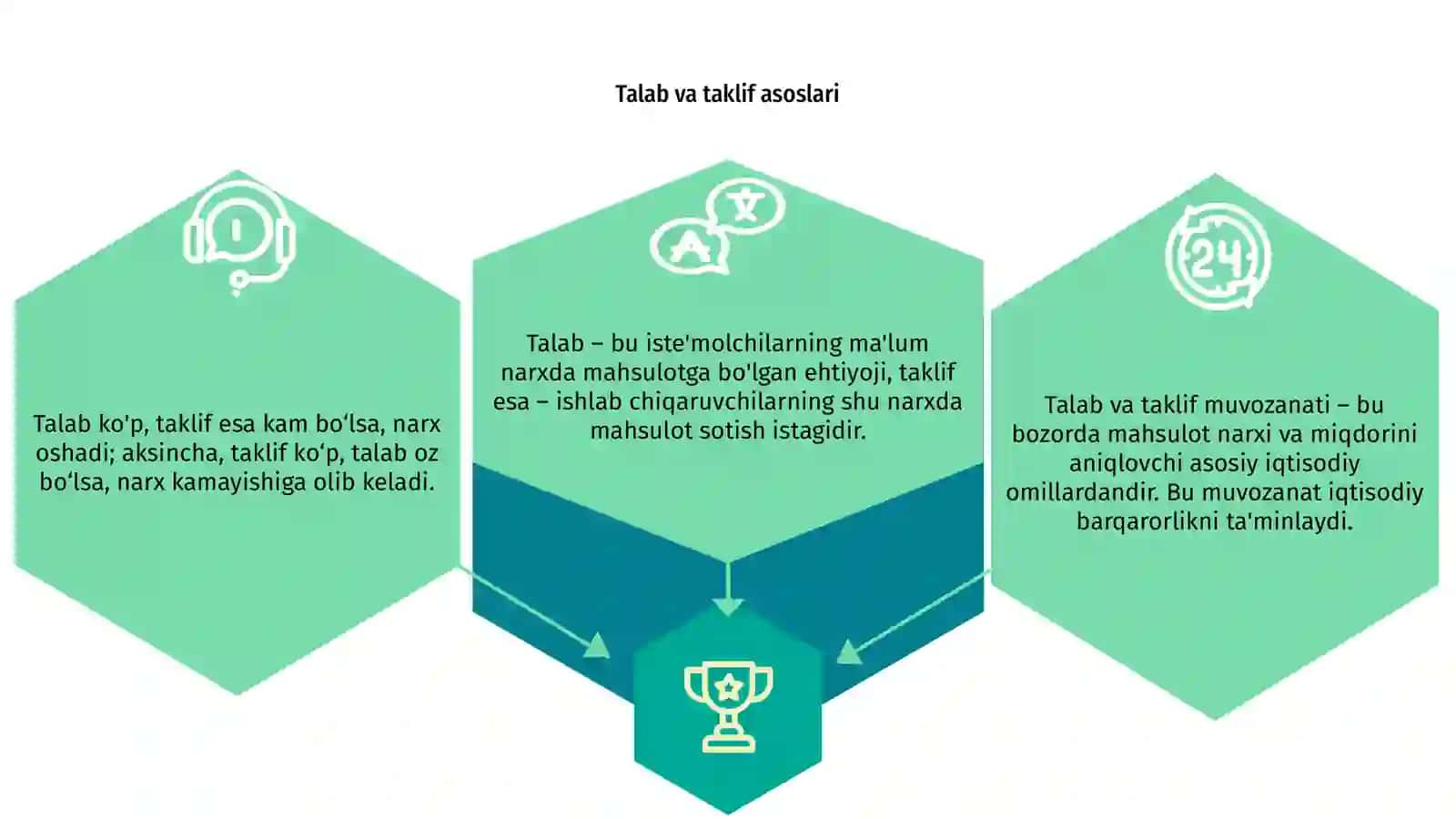 Talab va taklif muvozanati 3