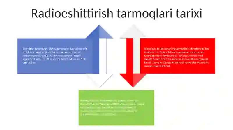 Masofadan OʻQitishning Turlari Va Tarmoqlar 3