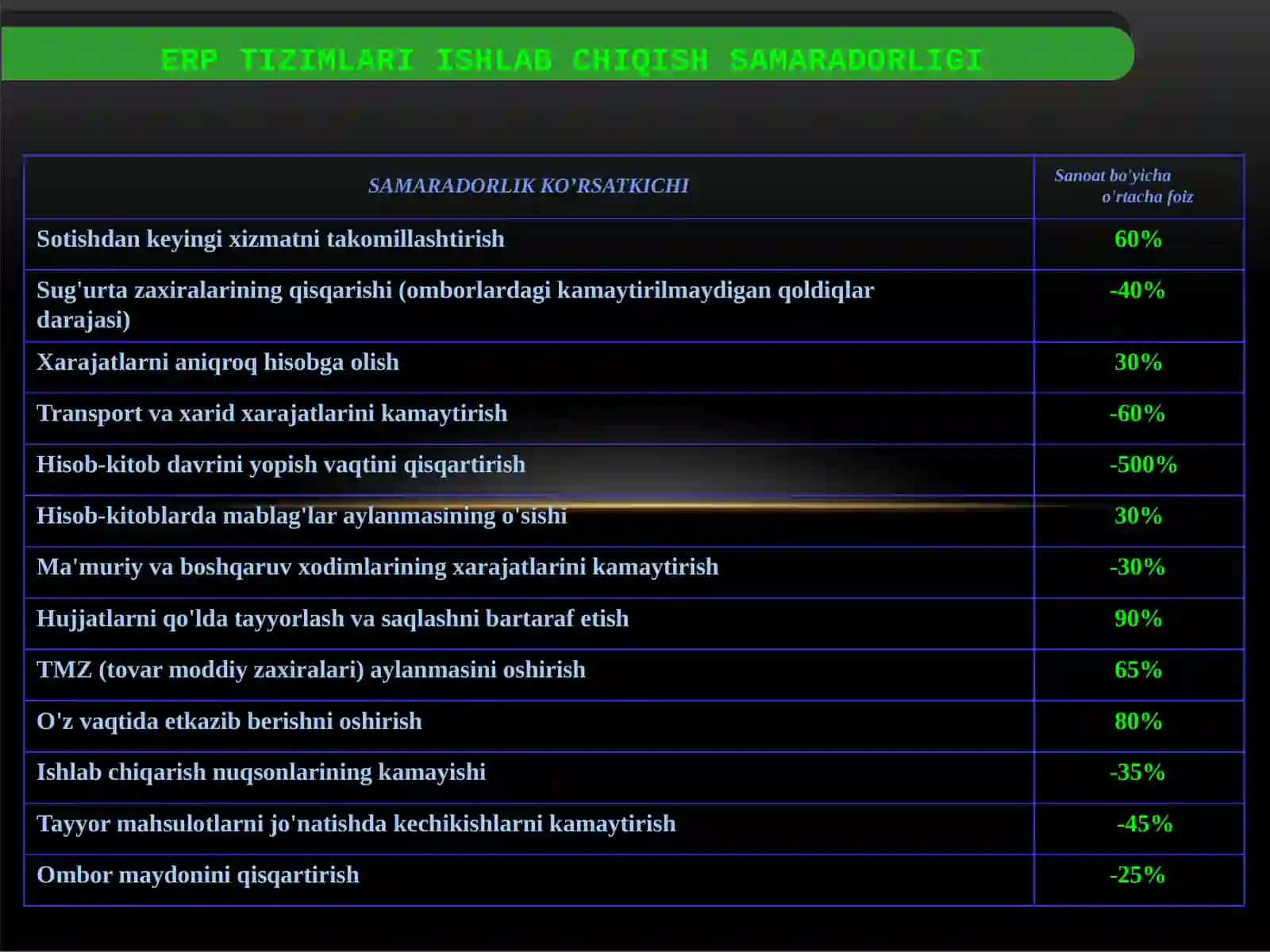 AXBOROT TIZIMLARI ARXITEKTURASI(ERPИCRM) 3