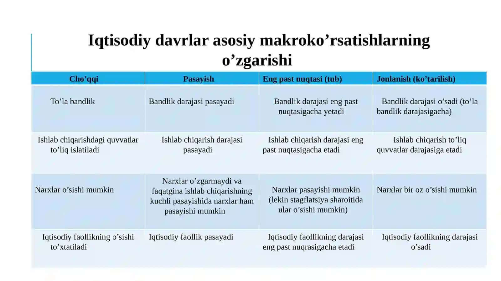 Iqtisodiy tebranishlar. Ishsizlik 3