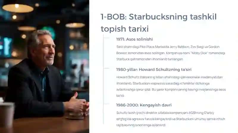 Starbucksning tashkil topishtarixi 3
