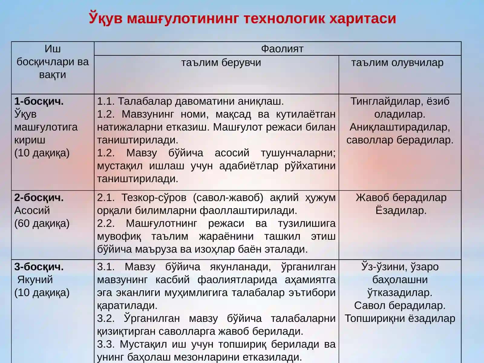Далаларни ҳимоялайдиган ихота дараҳтлар полосаларини жойлаштириш 3