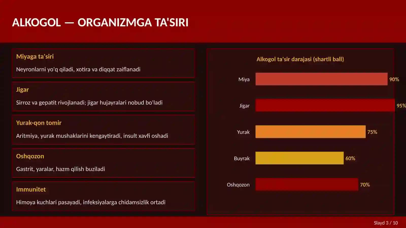 ALKOGOL, TAMAKI VA ZAHARLI MODDALAR 3