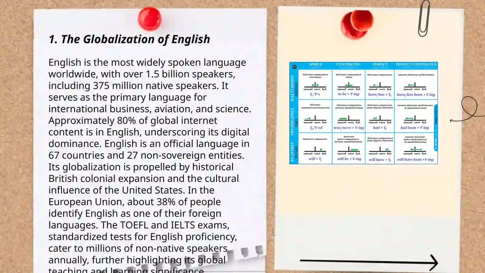 English is the Language of Communication 3