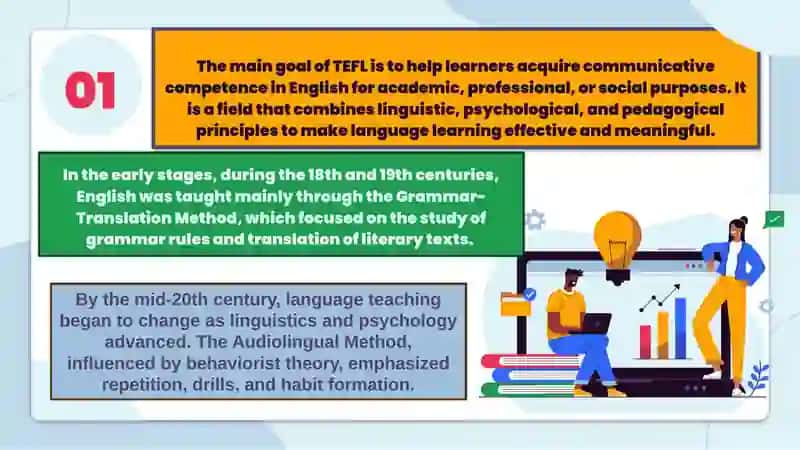 THEORETICAL ISSUES OF TEACHING ENGLISH AS A FOREIGN LANGUAGE (TEFL) 3