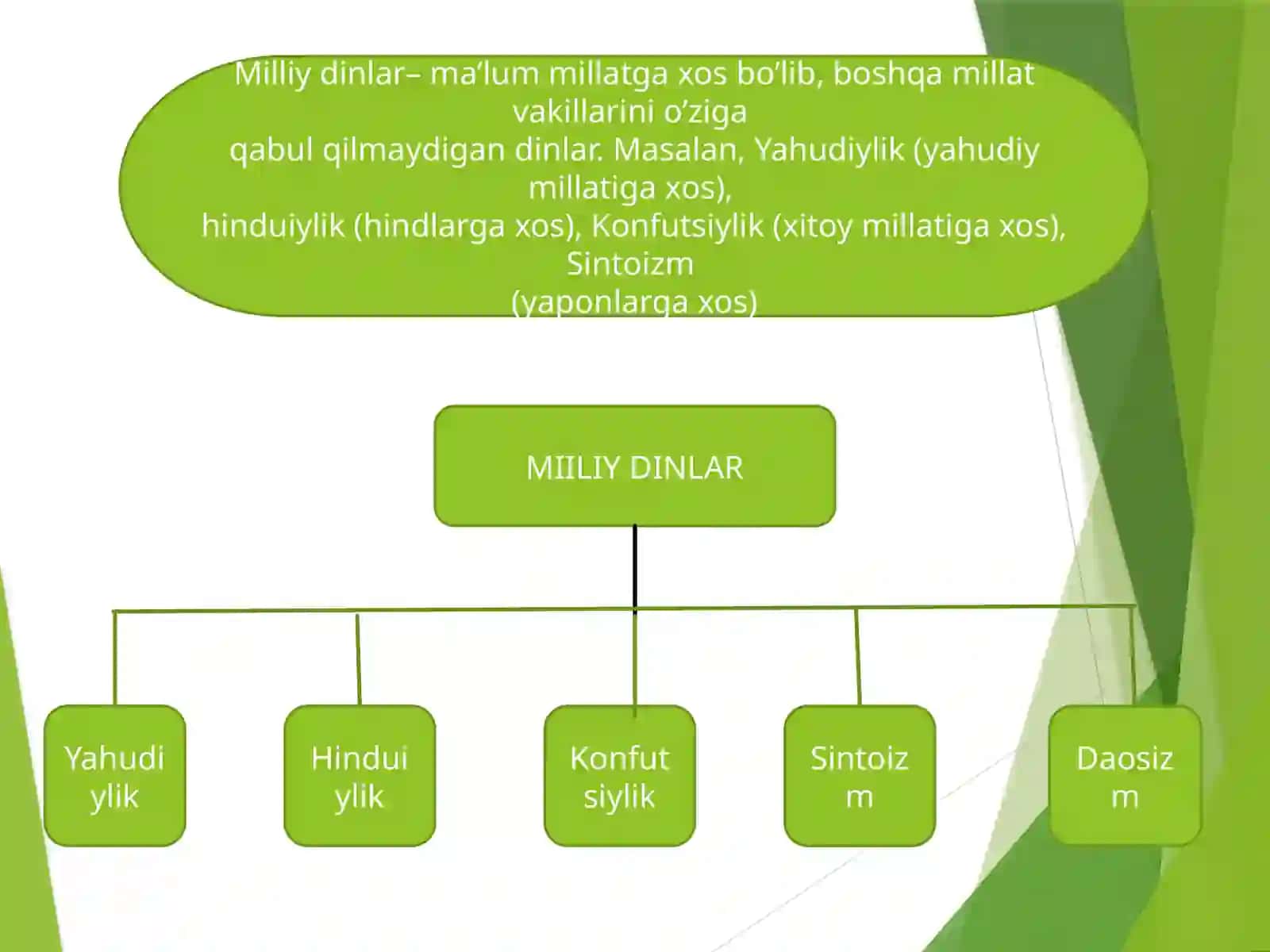 Milliy dinlar mustaqil ish 3