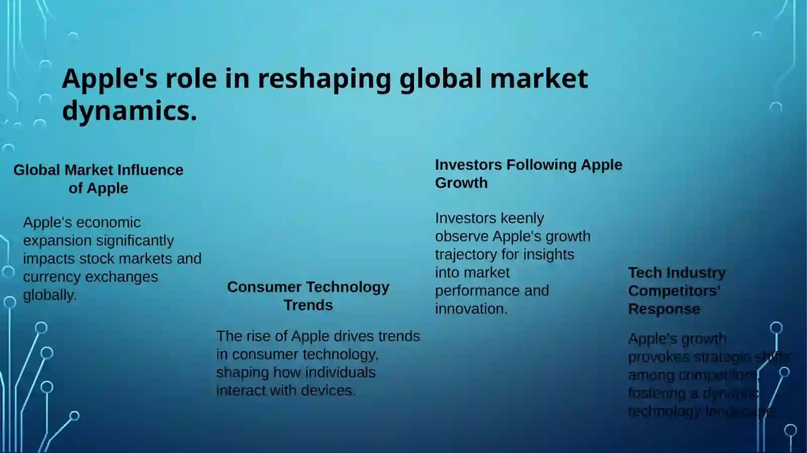 Global Market Influence of Apple 3