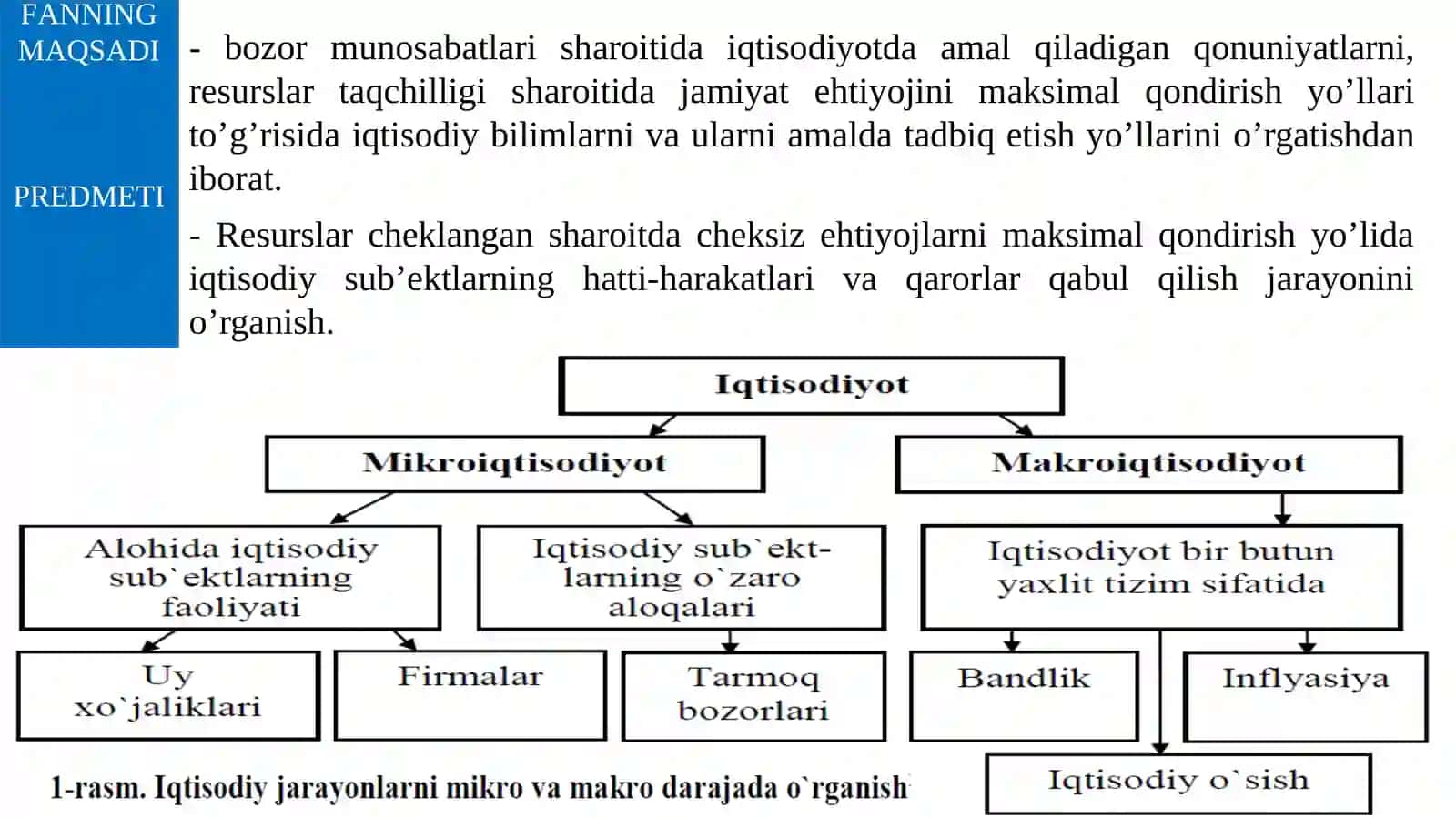 Mikroiqtisodiyotfani 3