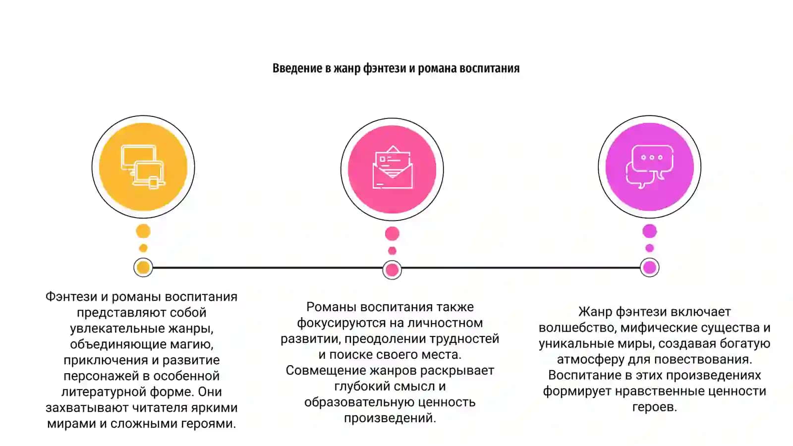 Фэнтези и роман воспитания 3