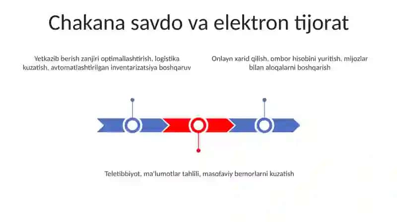 Tarmoq texnologiyalari 3