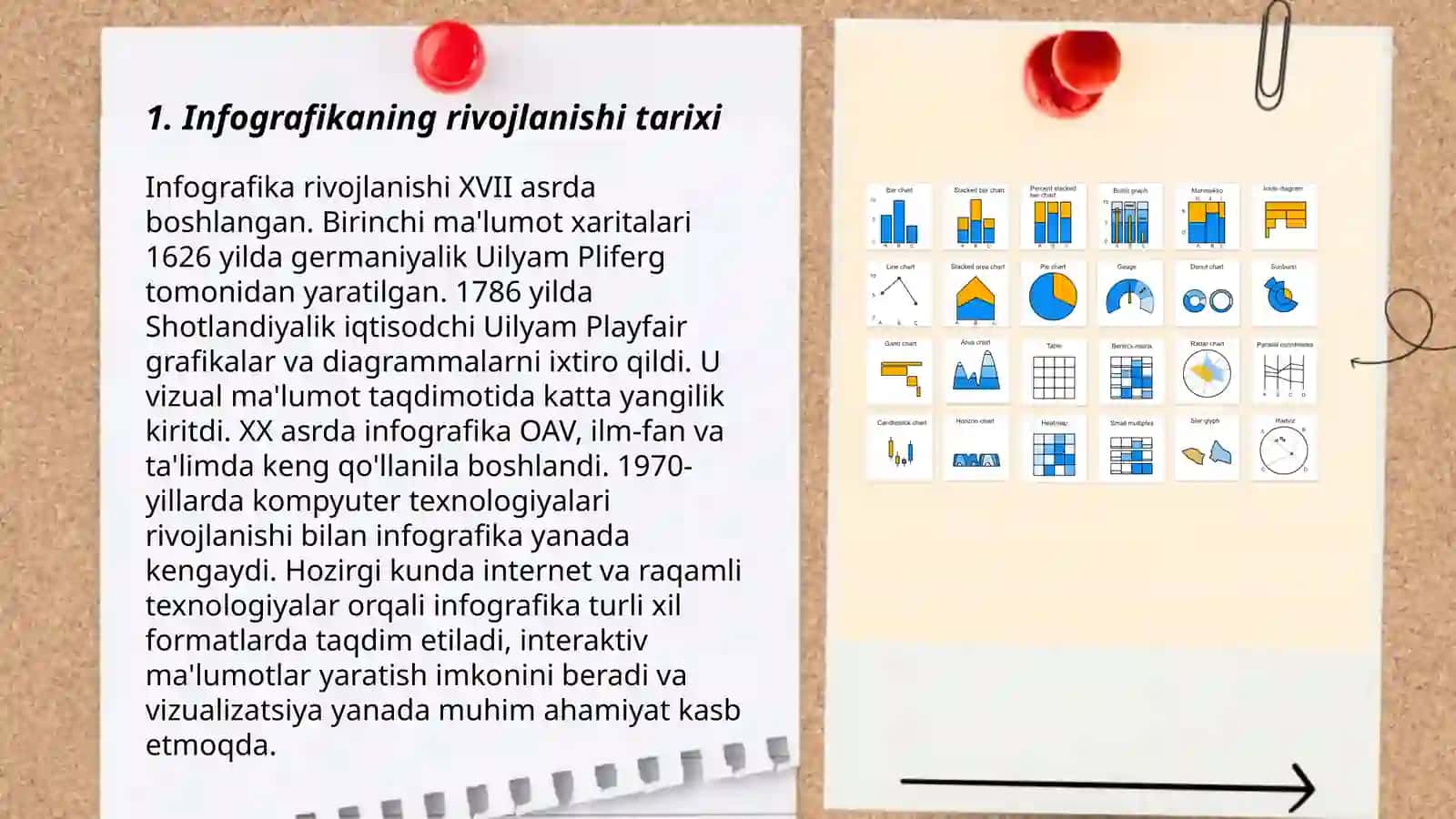 Infografika tarixi,turlari va koʻrinishlari 3