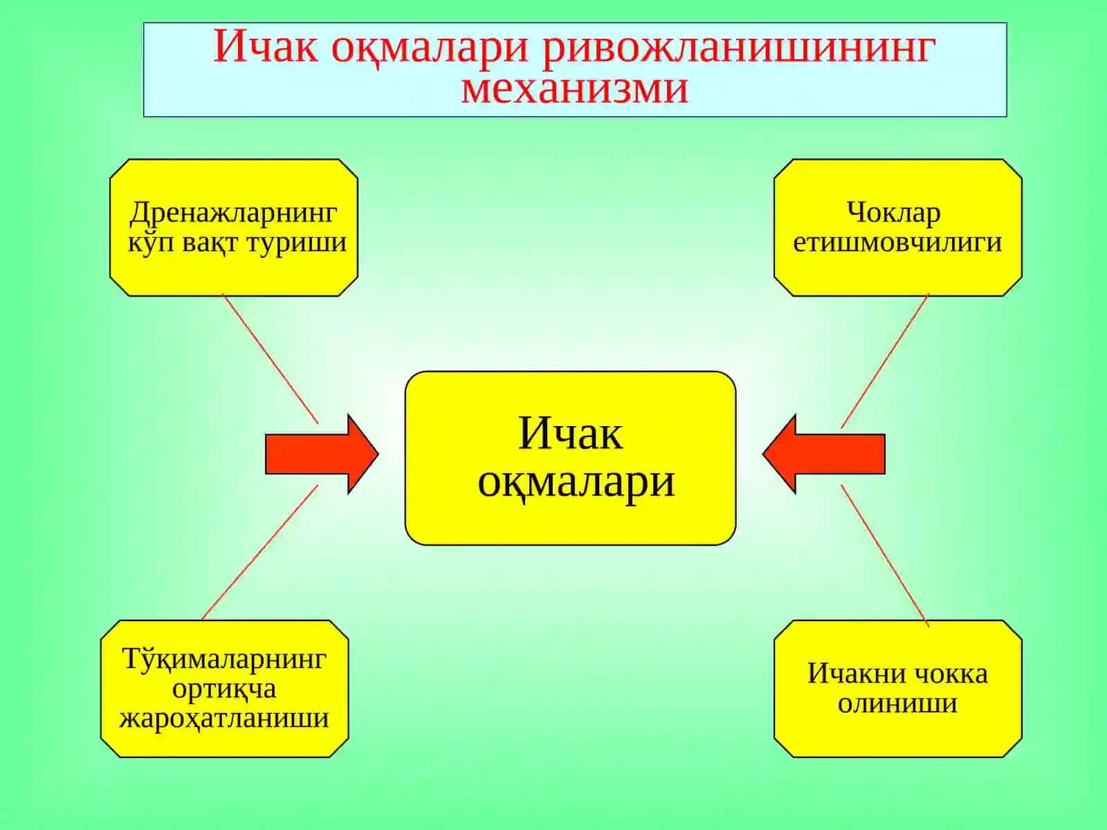 ИЧАКОКМАЛАРИ 3
