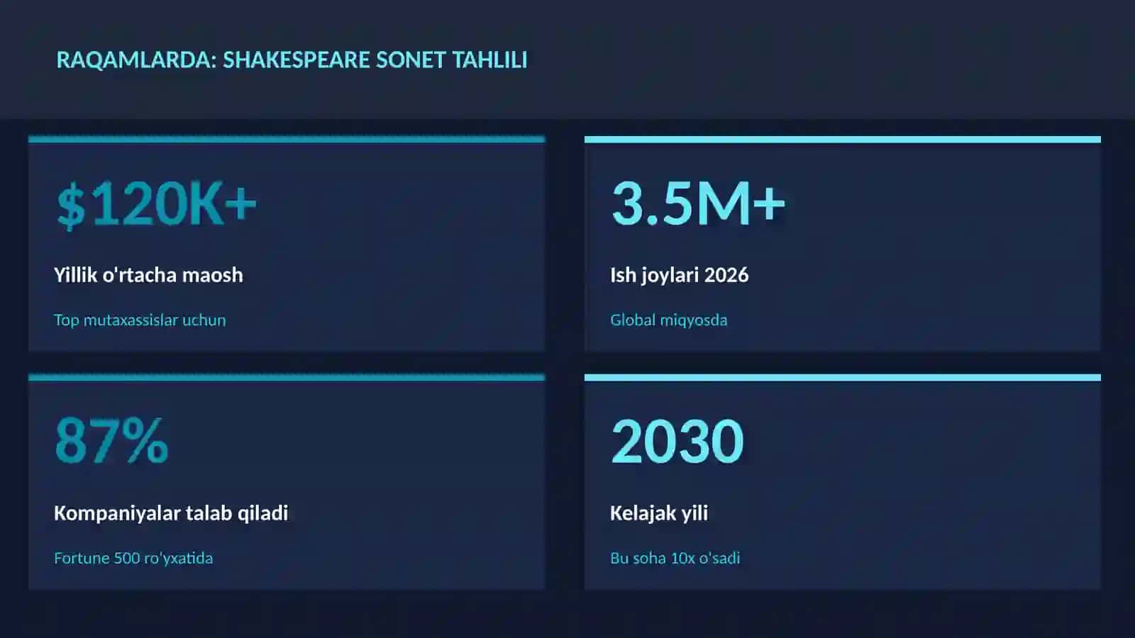 Shakespeare sonet tahlili 3