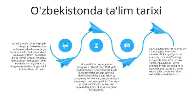 Oʻzbekistonda TaʼLim Tizimi Va Yoshlar Siyosat 3