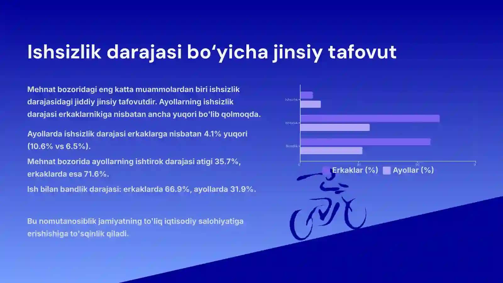 Ishsizlik darajasini tahlil qilish 3