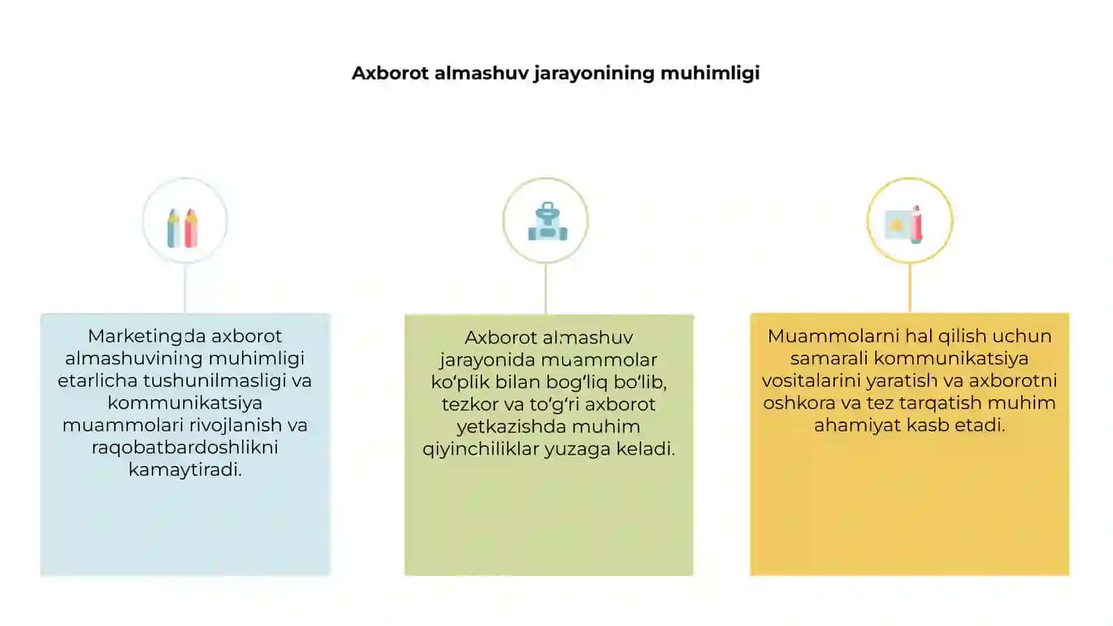 Axborot almashuv jarayonidagi muammolar (marketing) 3