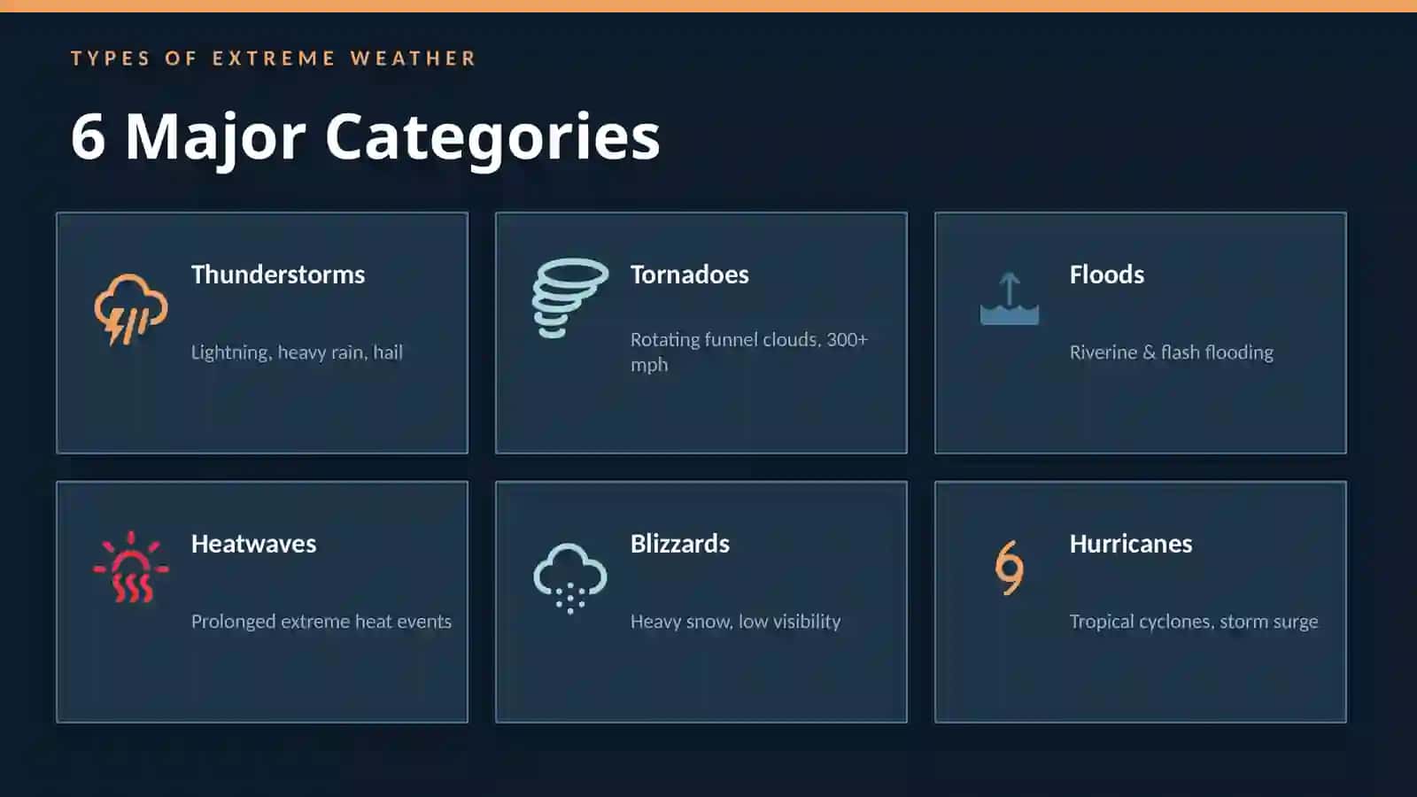 EXTREME WEATHER 3