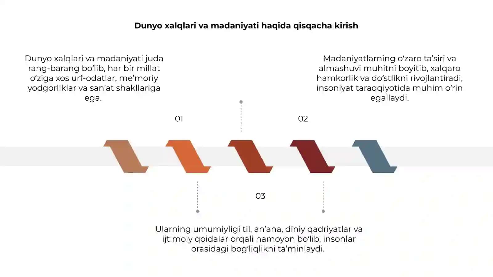 Dunyo xalqlari va madaniyati 3