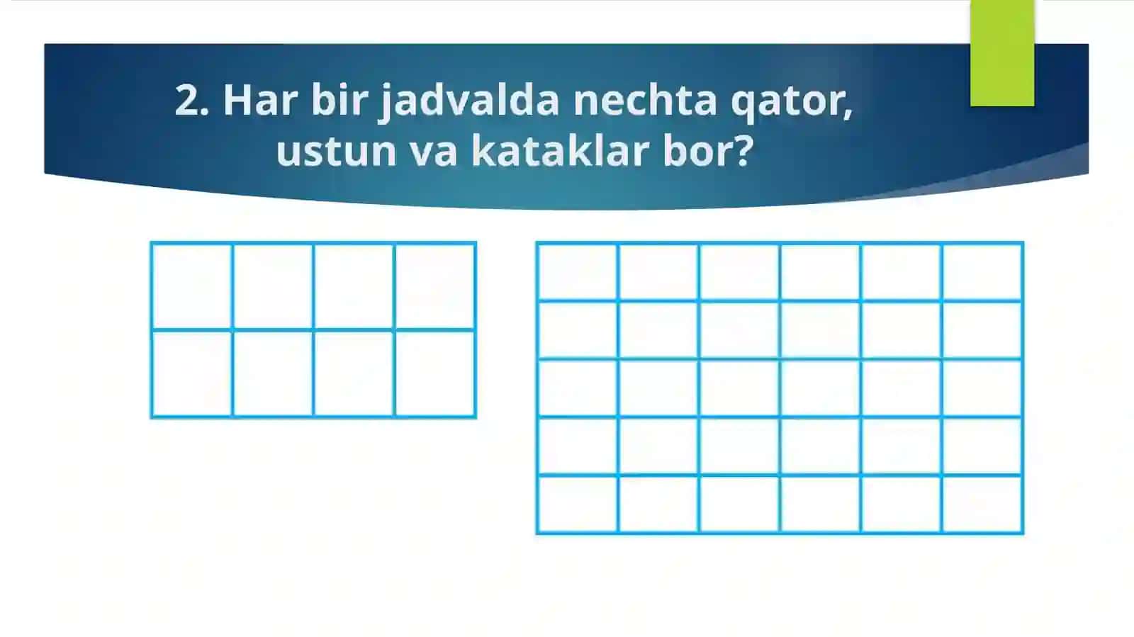 Jadvalar 3