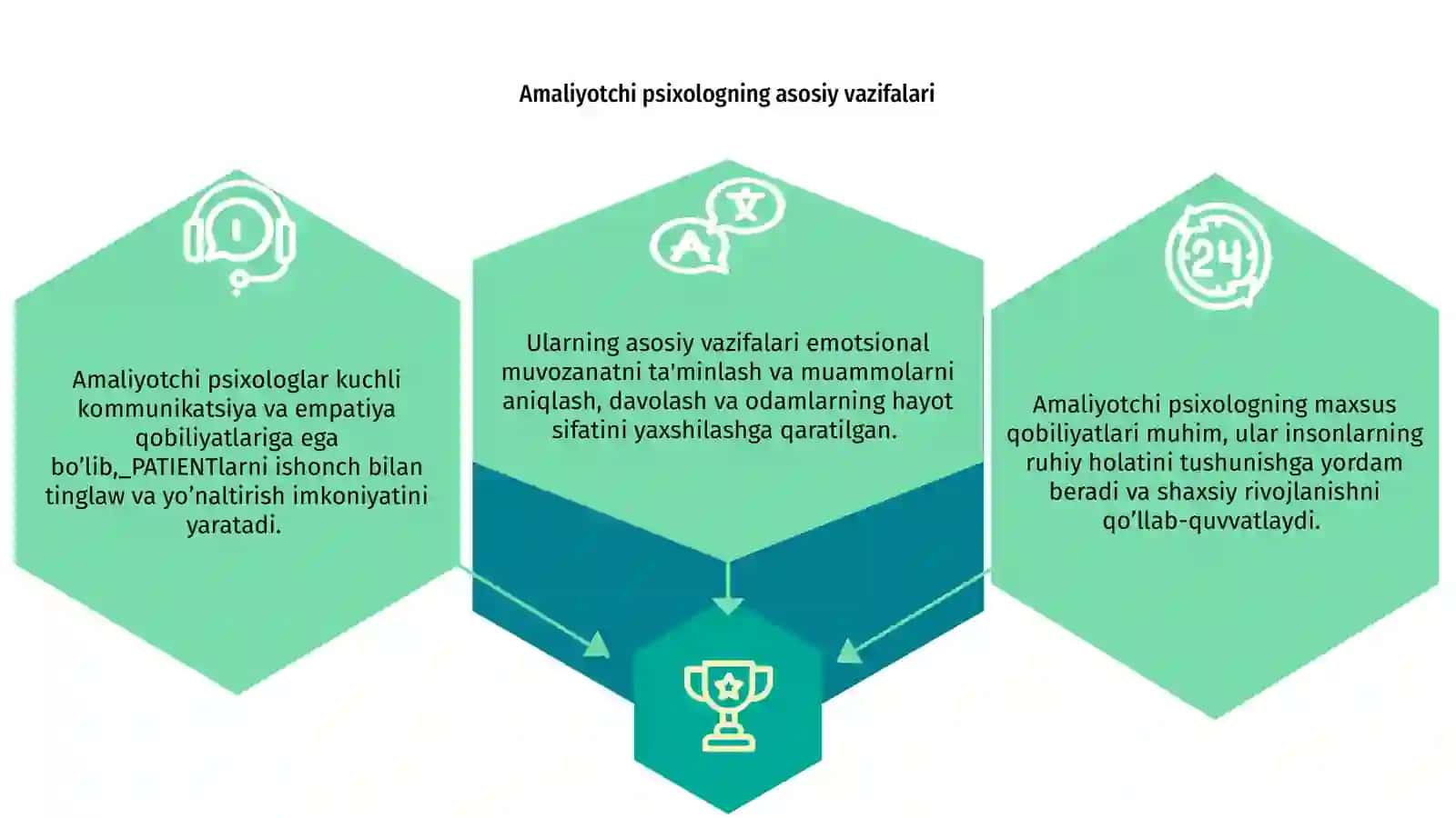 Amaliyotchi psixologning maxsus qobiliyatlari 3