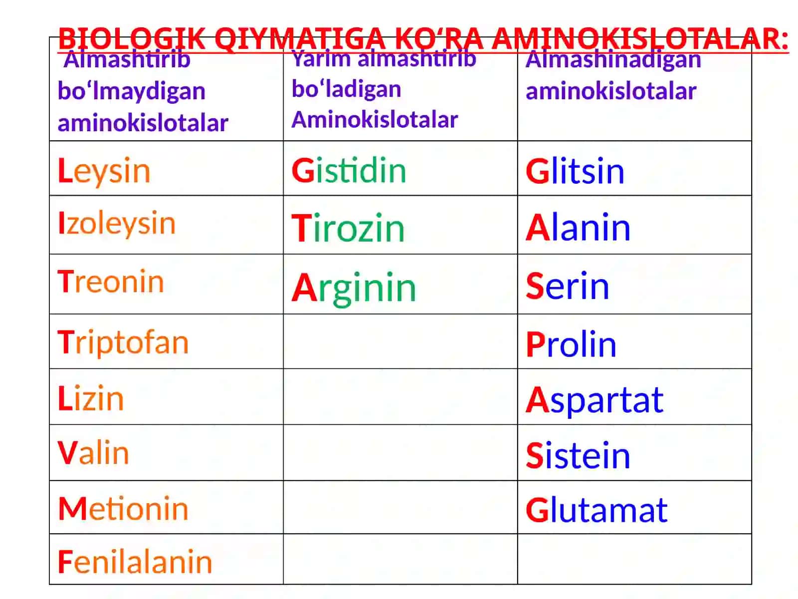 Oqsillar Almashinuvi 3