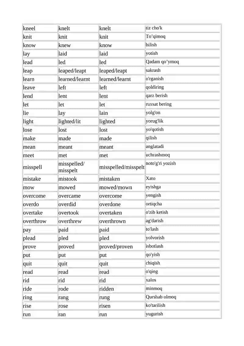 Irregular verbs o'zbekcha tarjimasi bilan 3