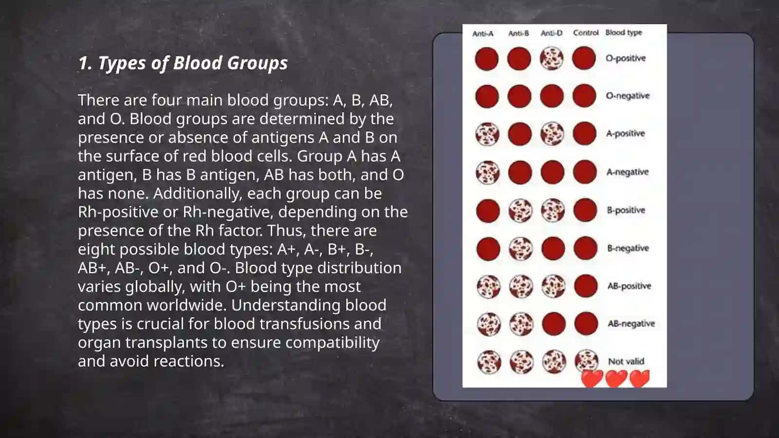 Types of blood 3
