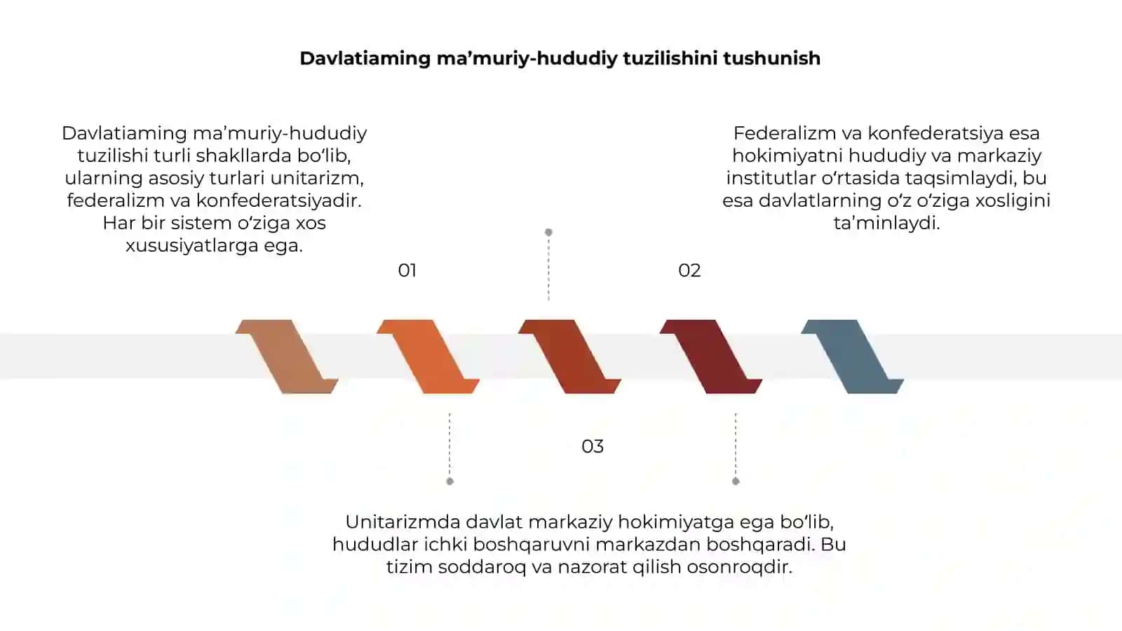 Davlatiaming ma’muriy-hududiy tuzilishi 3