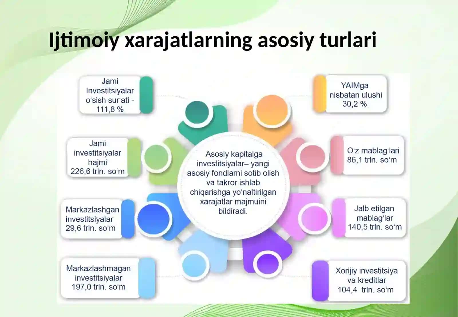 Ijtimoiy xarajatlar va aholi farovonligi o‘rtasidagi bog‘liqlik 3