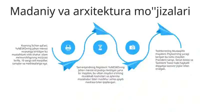 Oʻzbekiston Turizm Salohiyati 3
