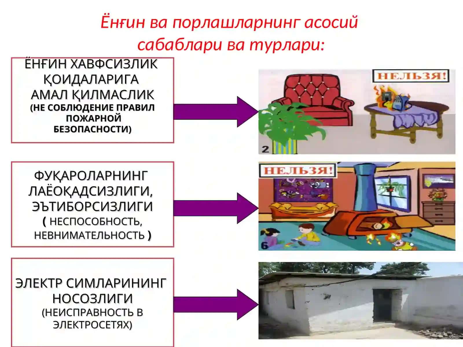 ЁНҒИНХАВФСИЗЛИГИ 3