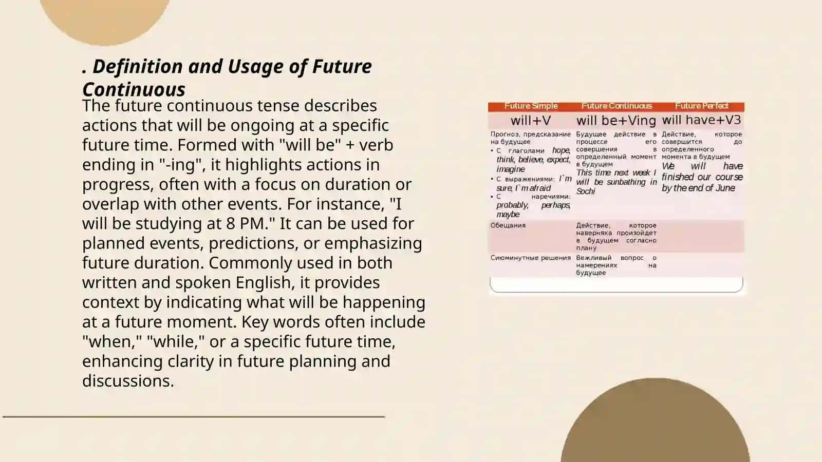 Future Continuous 3