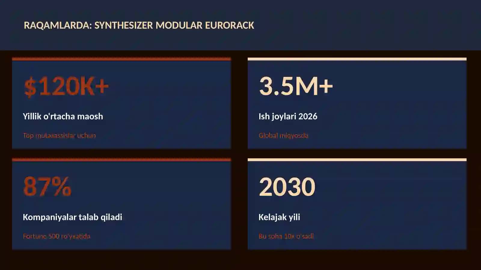 Synthesizer modular Eurorack 3