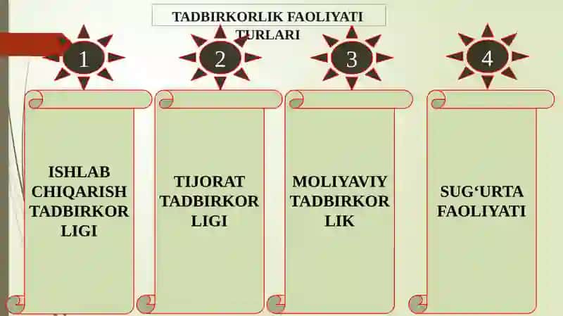 TADBIRKORLIK FAOLIYATI TURLARI 3