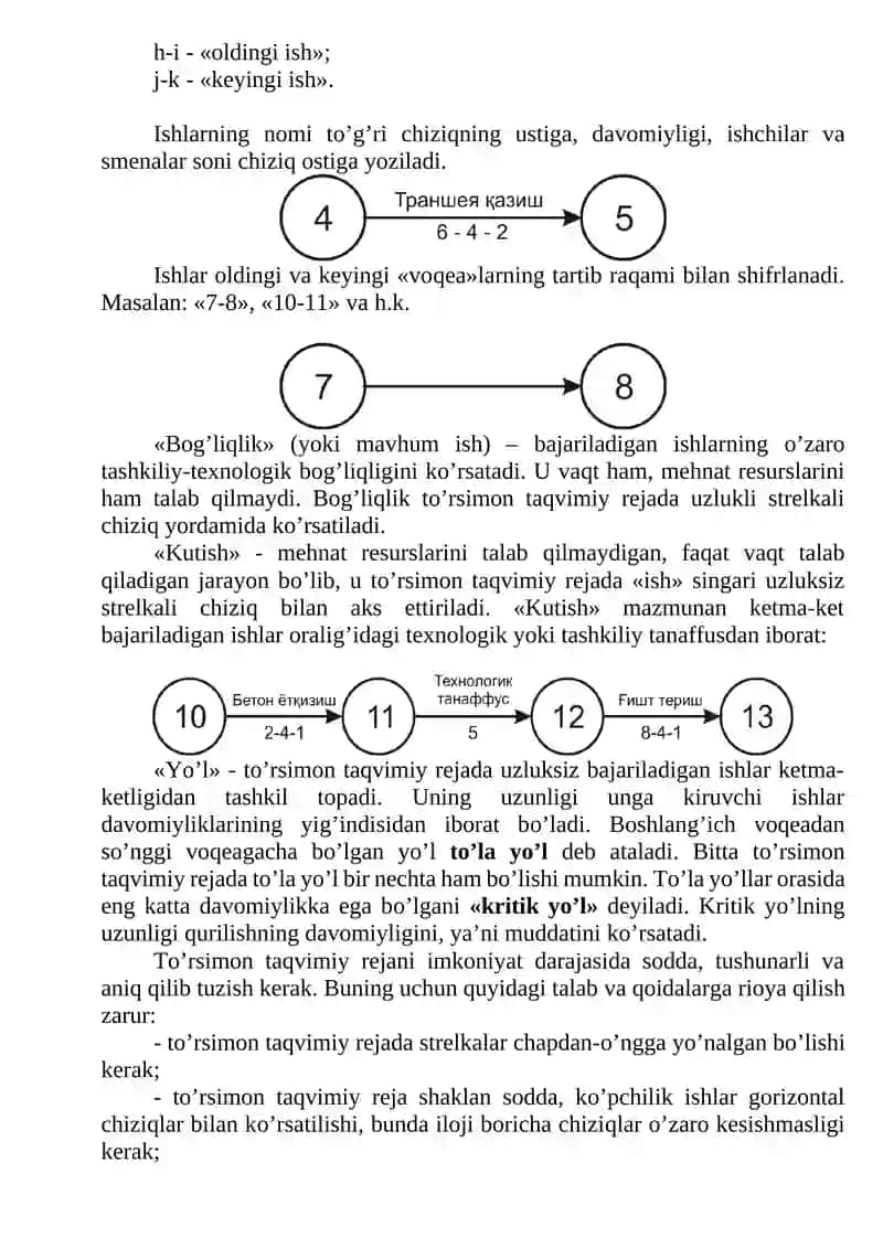 To’rsimon grаfiklar 3