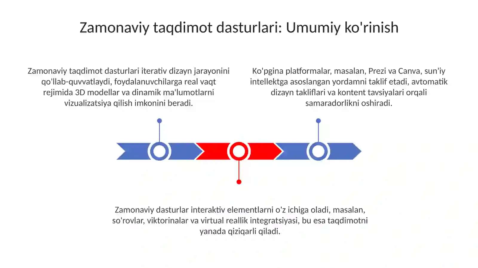 Zamonaviy taqdimot dasturlari 3