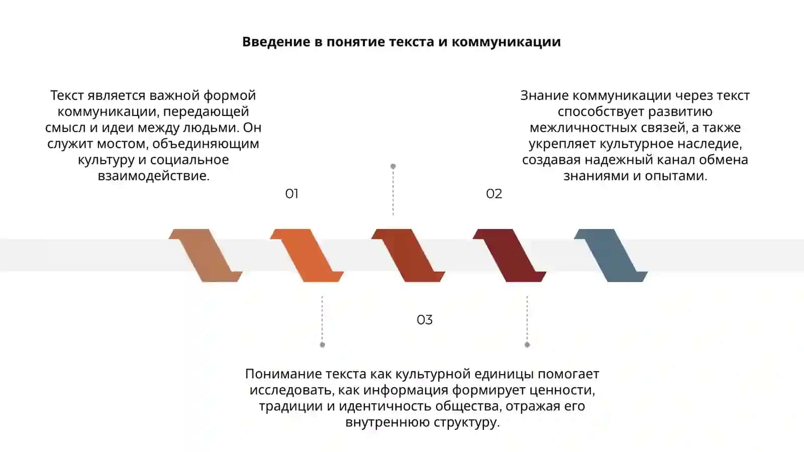 Текст как коммуникации и единица культуры 3