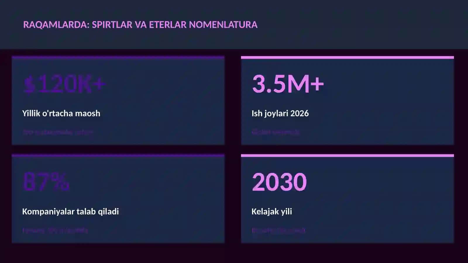 Spirtlar va eterlar nomenlatura 3