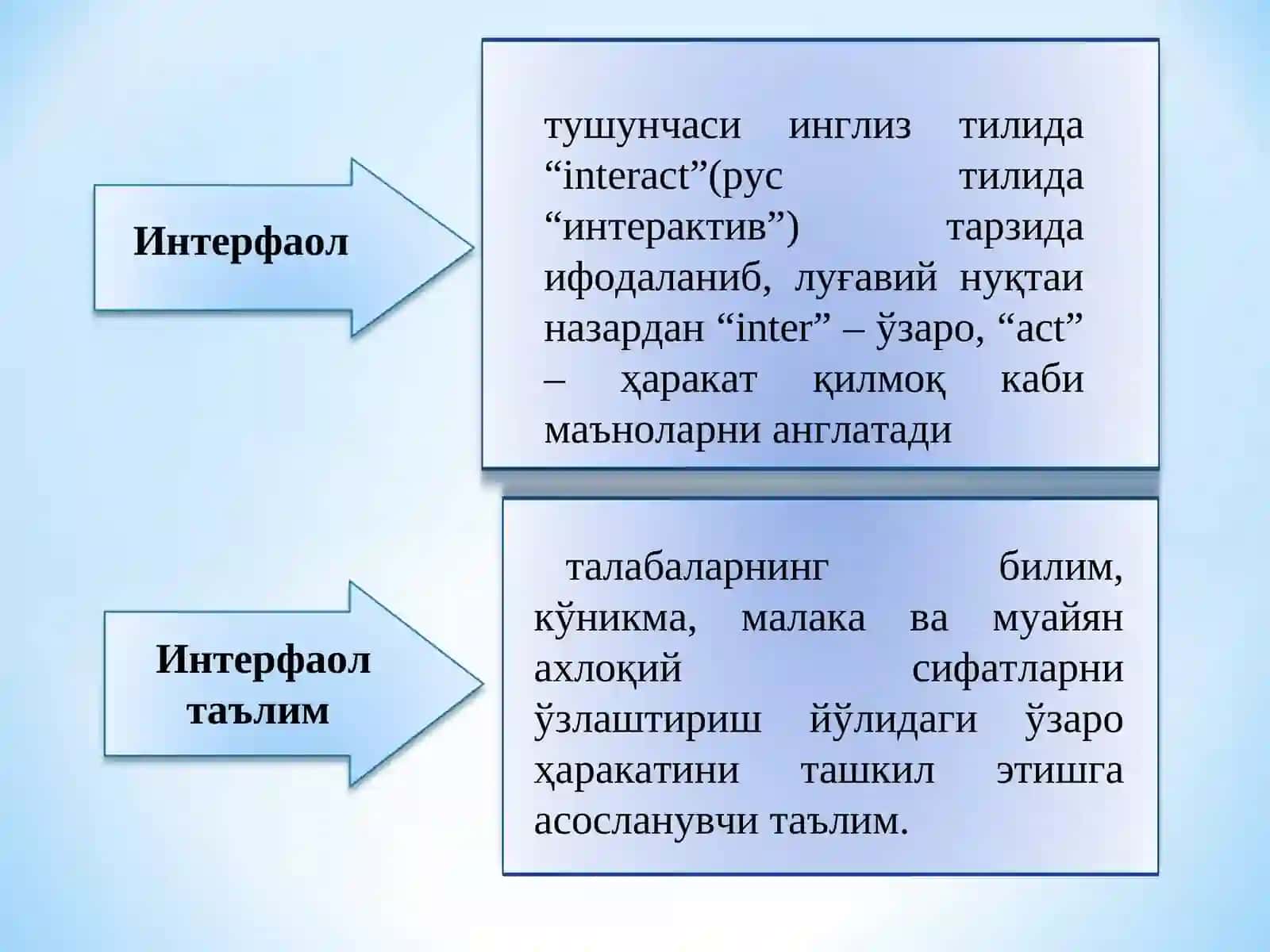 ИНТЕРФАОЛ ТАЪЛИМ МЕТОДЛАРИ. РИВОЖЛАНТИРУВЧИ ТАЪЛИМ ТЕХНОЛОГИЯЛАРИ 3