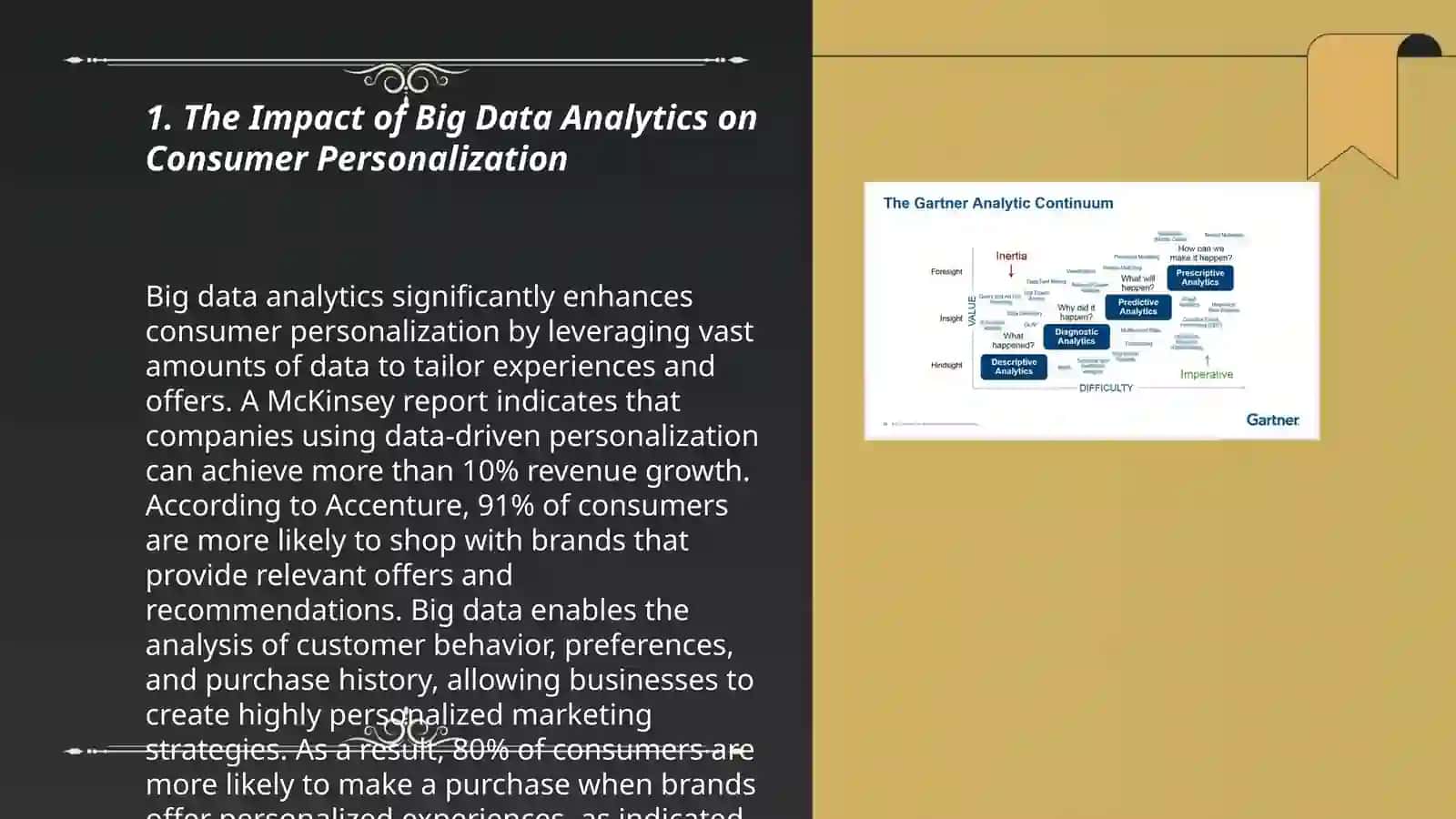 The Impact of Big Data Analytics on Consumer Personalization 3