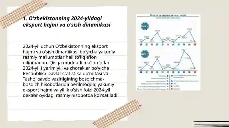 O'zbekistonnning 2024-yildagi eksport import opertsiyalari 3