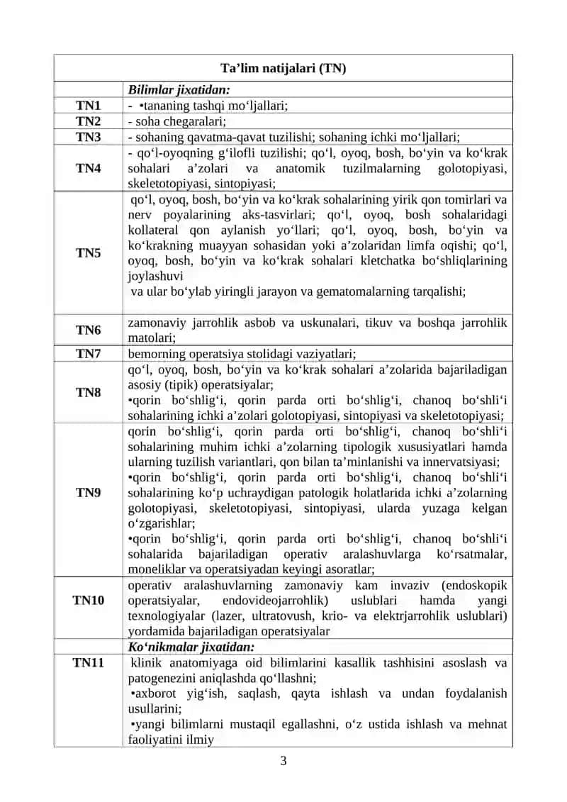 Operativ xirurgiya va topografik anatomiya 3