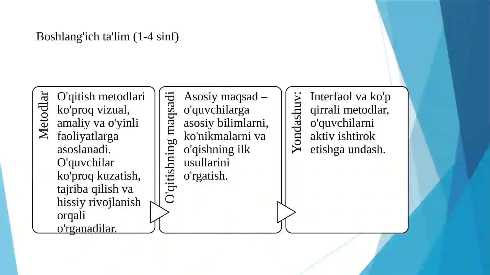 Ta’limning turli bosqichlarida o‘qitish metodikasining qiyosiy tahlili 3