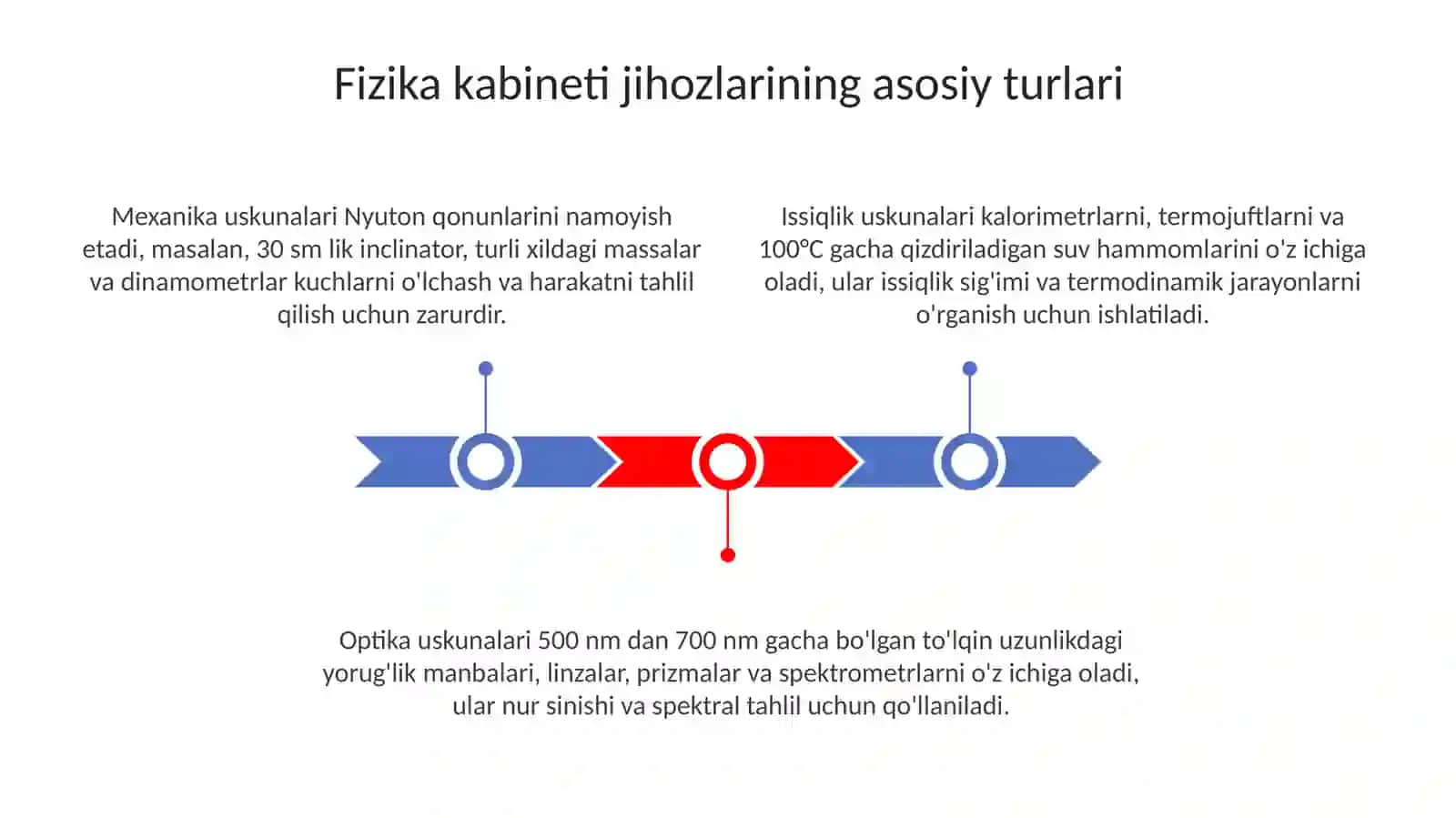 Fizika kabinetini jihozlash 3
